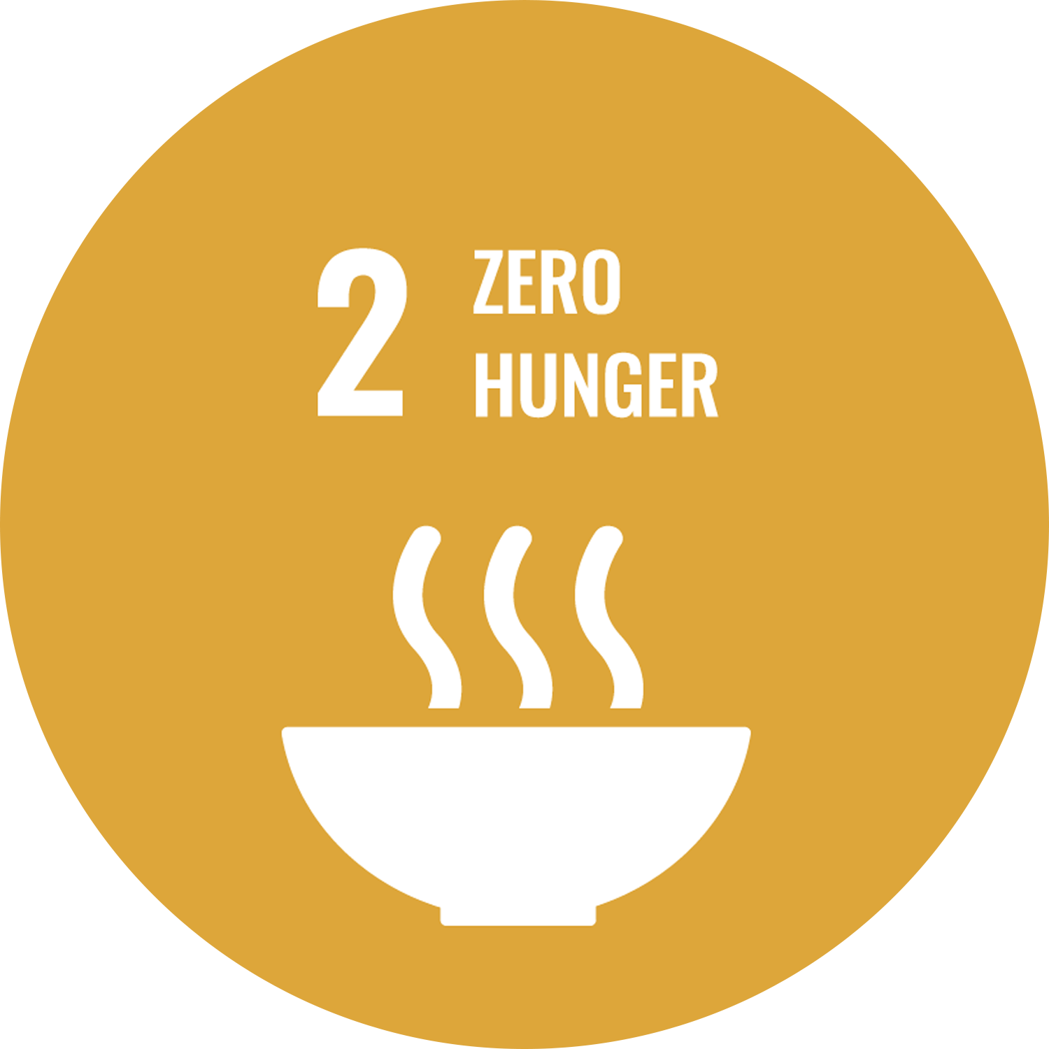Zero Hunger